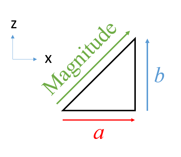 【Unity】Vector3を使った移動方法や長さを低負荷に取得する方法 | すくまりのメモ帳
